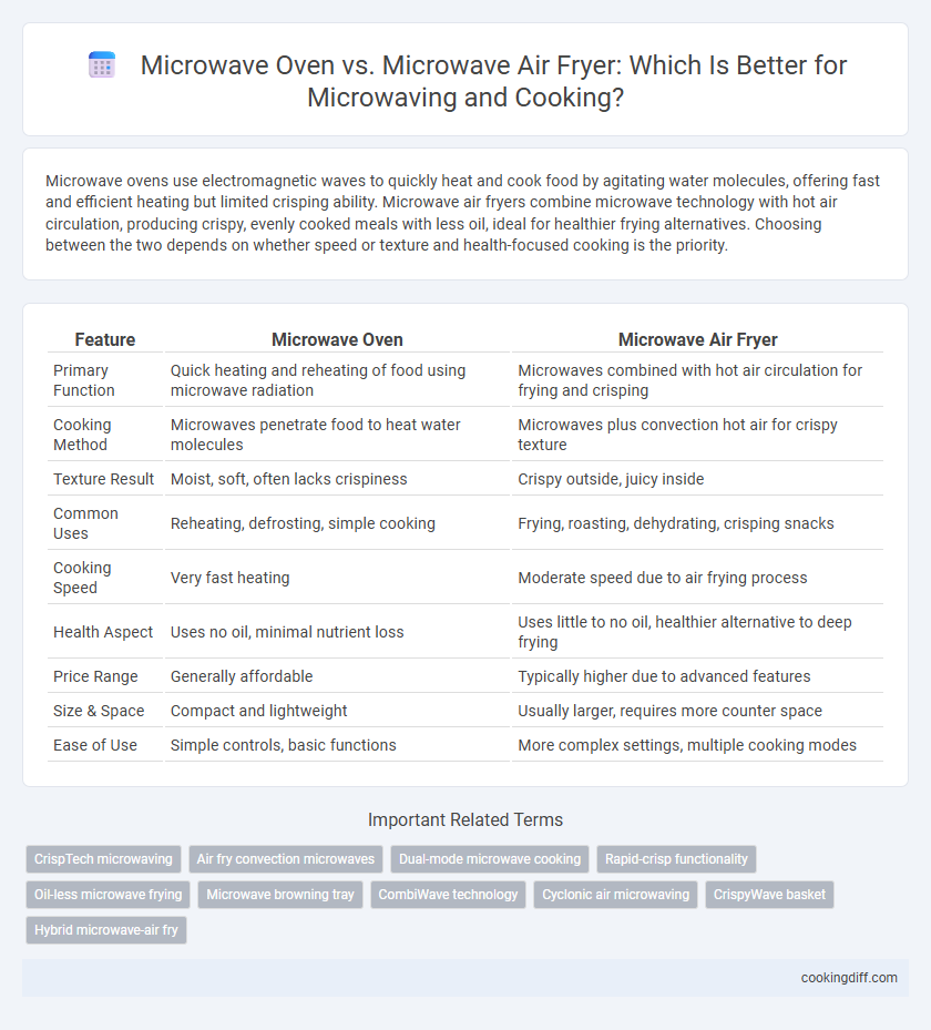 Microwave Oven vs. Microwave Air Fryer: Which Is Better for Microwaving and Cooking?