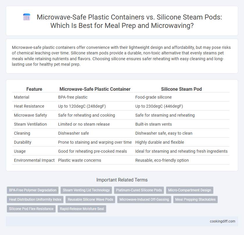 Microwave-Safe Plastic Containers vs. Silicone Steam Pods: Which Is Best for Meal Prep and Microwaving?