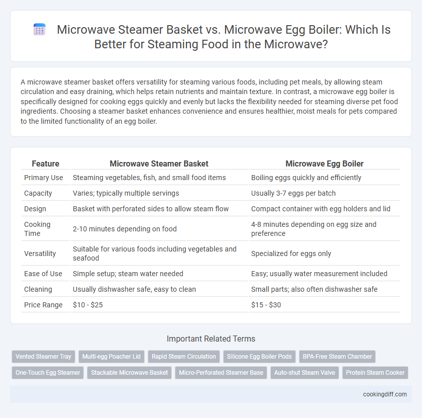 Microwave Steamer Basket vs. Microwave Egg Boiler: Which Is Better for Steaming Food in the Microwave?