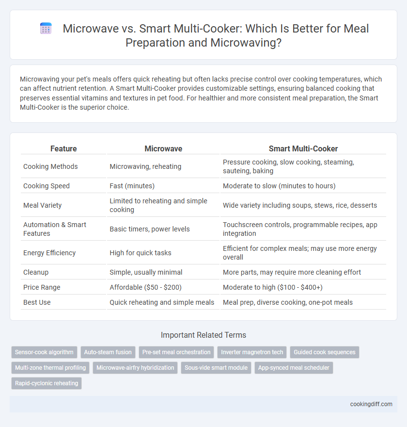 Microwave vs. Smart Multi-Cooker: Which Is Better for Meal Preparation and Microwaving?