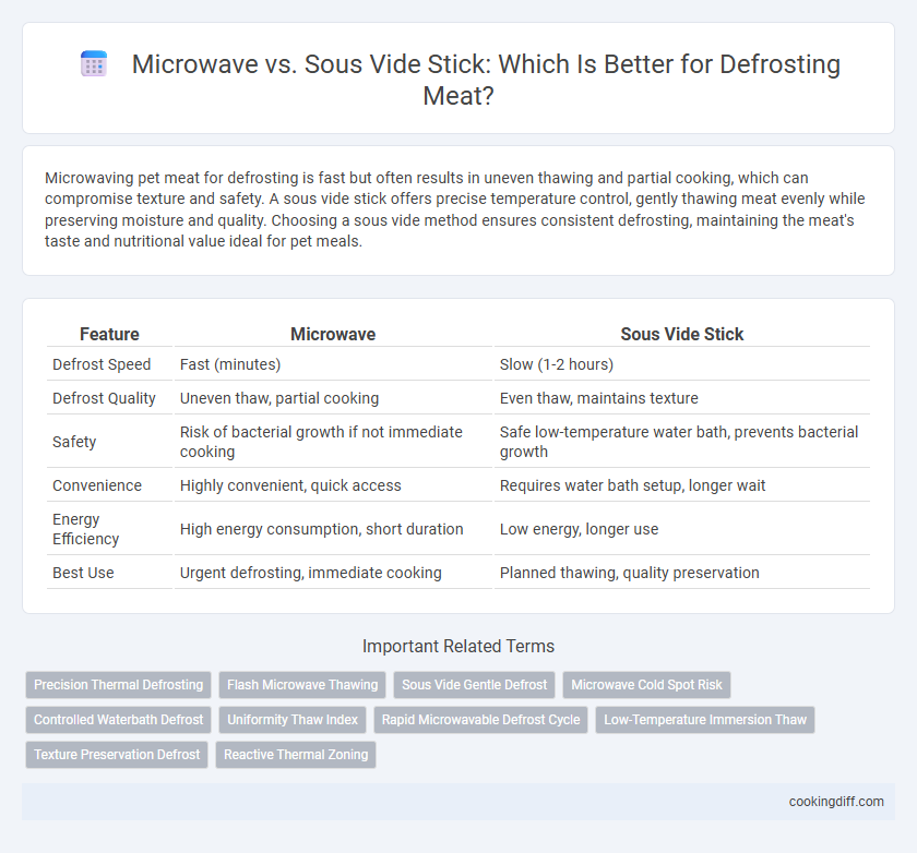 Microwave vs. Sous Vide Stick: Which Is Better for Defrosting Meat?