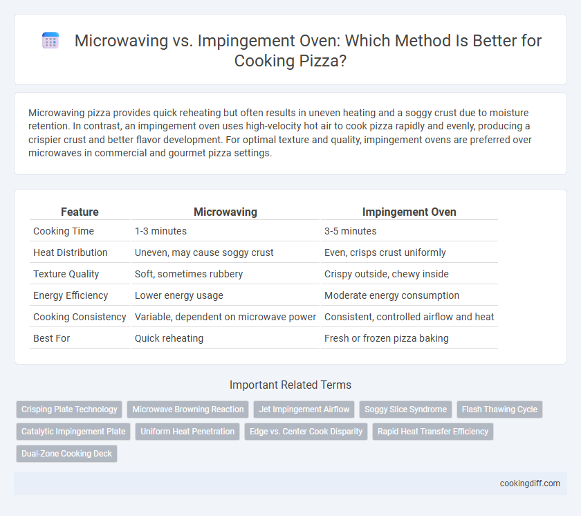 Microwaving vs. Impingement Oven: Which Method Is Better for Cooking Pizza?