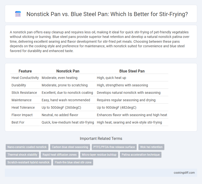 Nonstick Pan vs. Blue Steel Pan: Which Is Better for Stir-Frying?