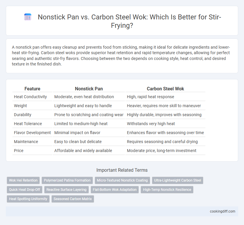 Nonstick Pan vs. Carbon Steel Wok: Which Is Better for Stir-Frying?