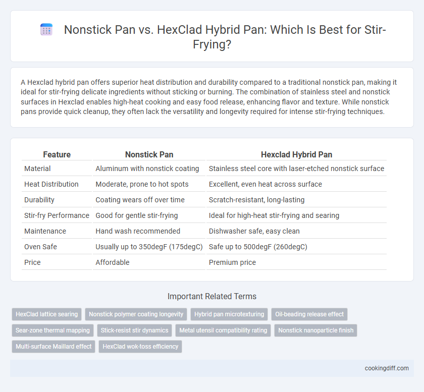 Nonstick Pan vs. HexClad Hybrid Pan: Which Is Best for Stir-Frying?