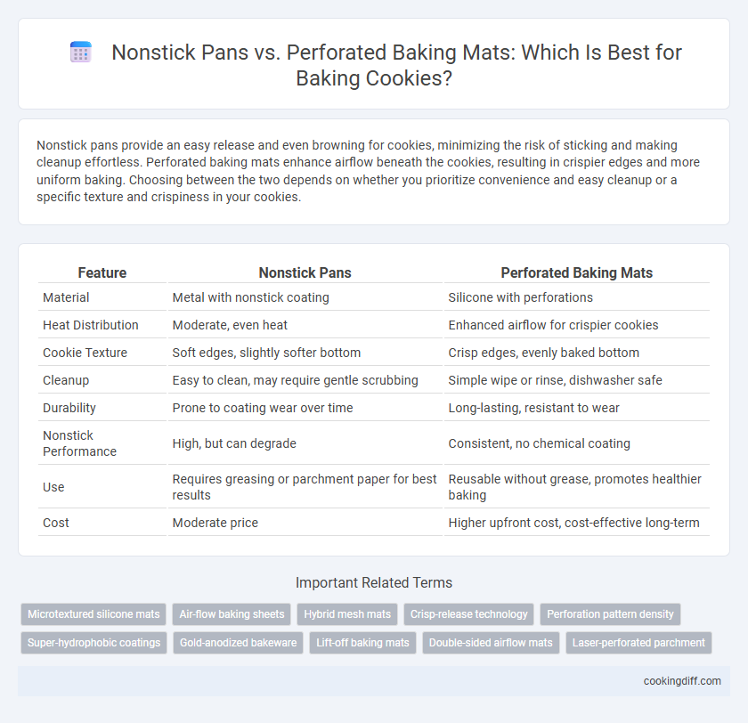 Nonstick Pans vs. Perforated Baking Mats: Which Is Best for Baking Cookies?