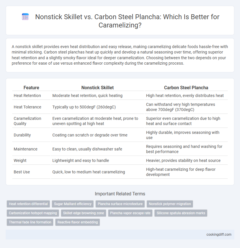 Nonstick Skillet vs. Carbon Steel Plancha: Which Is Better for Caramelizing?