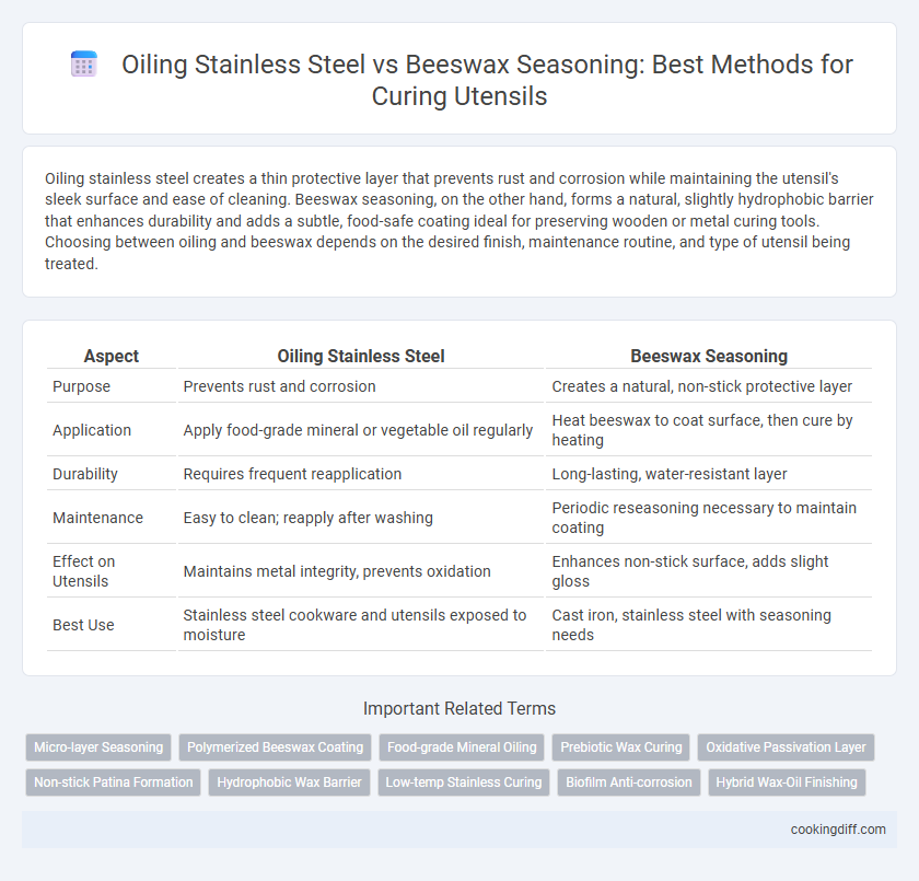 Oiling Stainless Steel vs Beeswax Seasoning: Best Methods for Curing Utensils