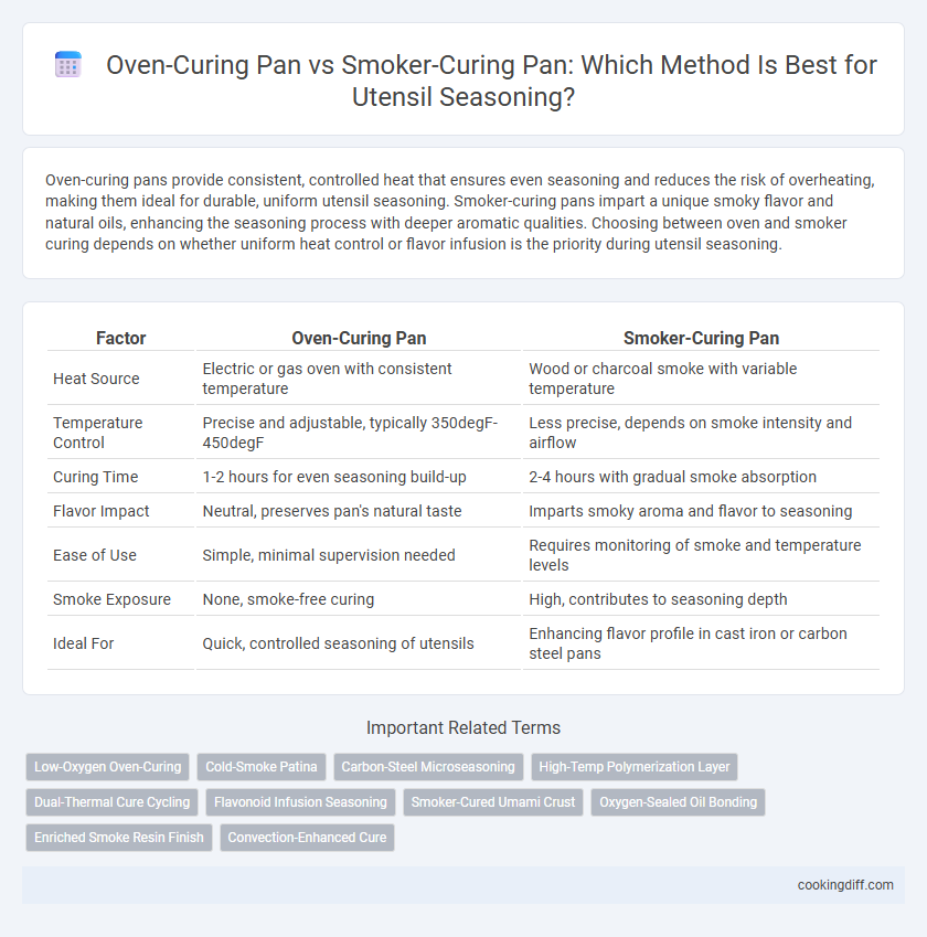 Oven-Curing Pan vs Smoker-Curing Pan: Which Method Is Best for Utensil Seasoning?