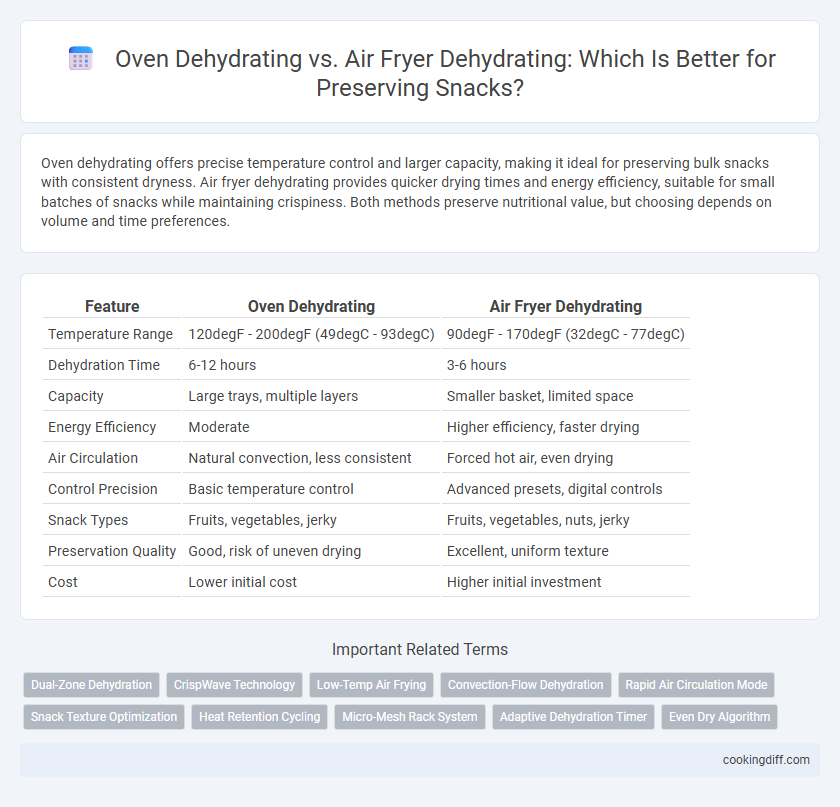 Oven Dehydrating vs. Air Fryer Dehydrating: Which Is Better for Preserving Snacks?