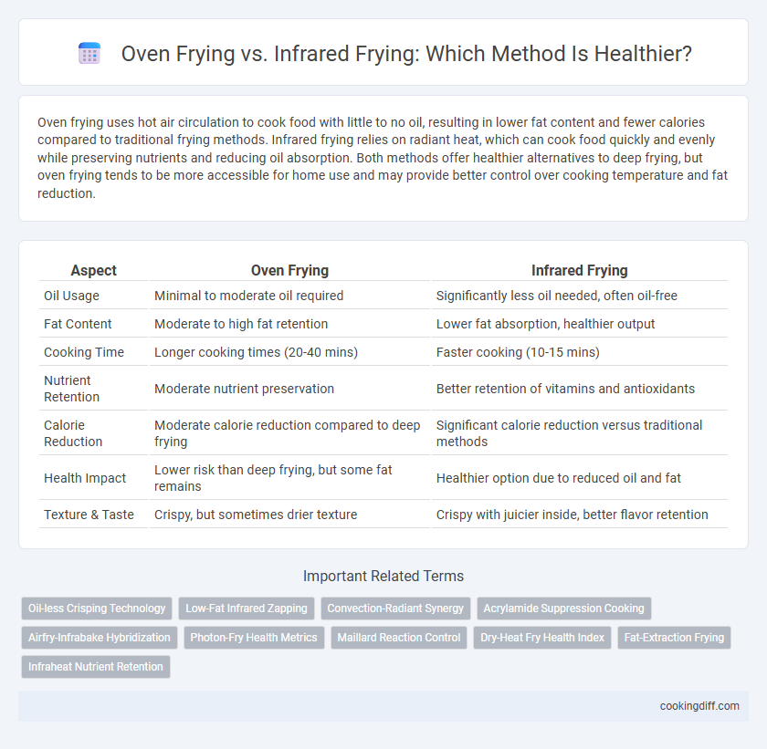 Oven Frying vs. Infrared Frying: Which Method Is Healthier?