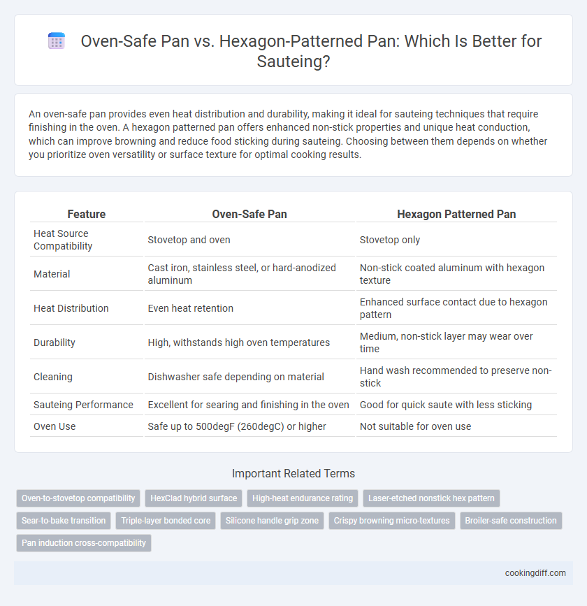 Oven-Safe Pan vs. Hexagon-Patterned Pan: Which Is Better for Sauteing?