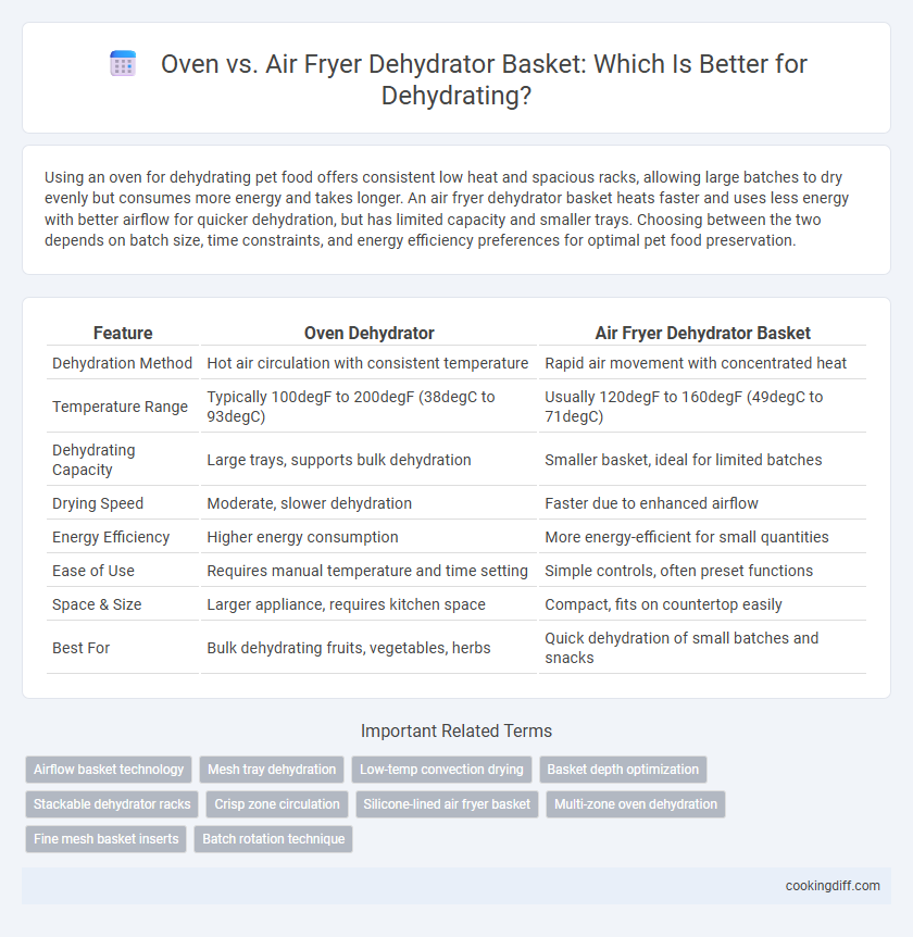 Oven vs. Air Fryer Dehydrator Basket: Which Is Better for Dehydrating?