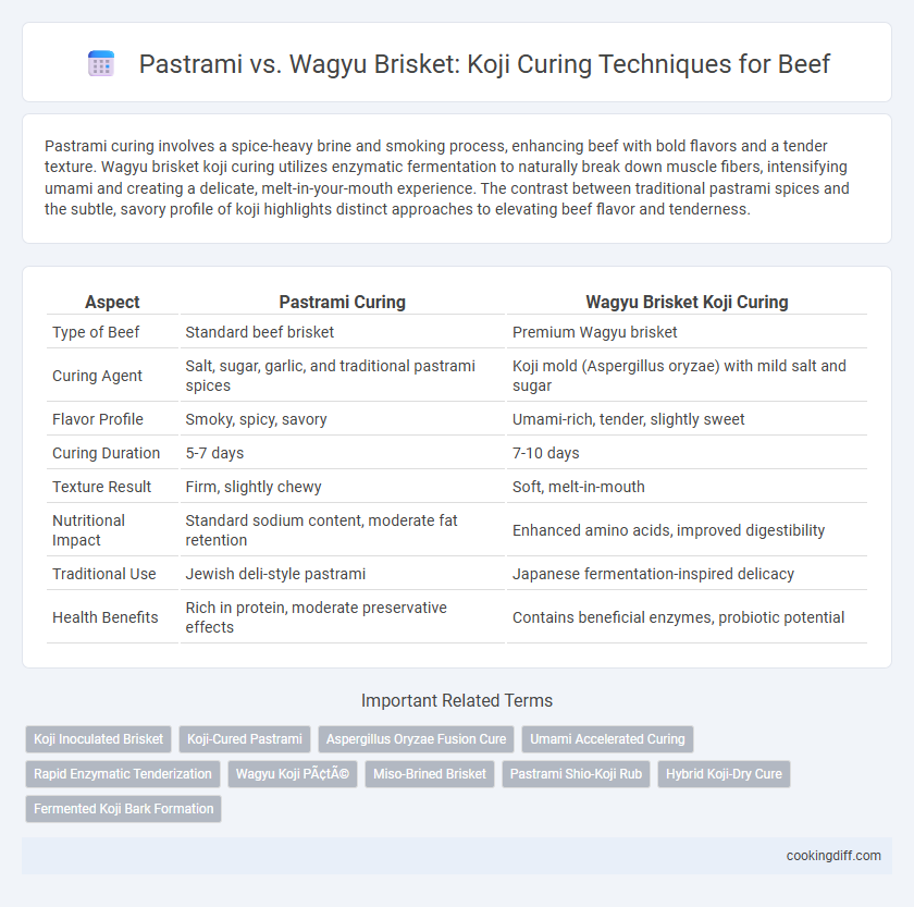 Pastrami vs. Wagyu Brisket: Koji Curing Techniques for Beef
