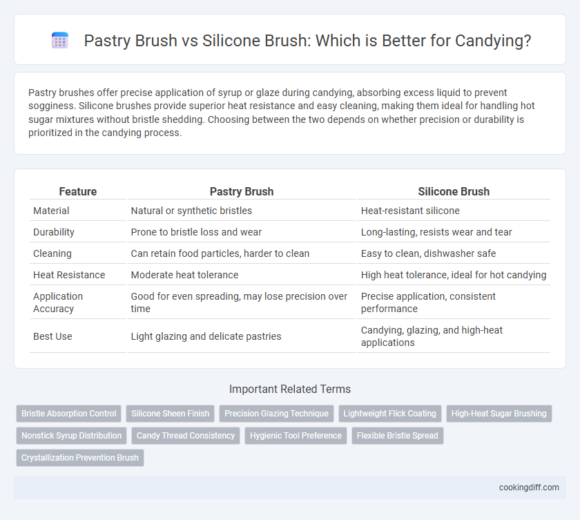 Pastry Brush vs Silicone Brush: Which is Better for Candying?