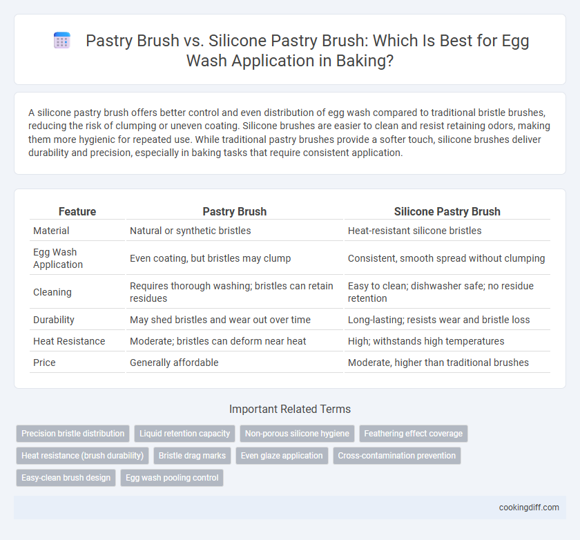 Pastry Brush vs. Silicone Pastry Brush: Which Is Best for Egg Wash Application in Baking?