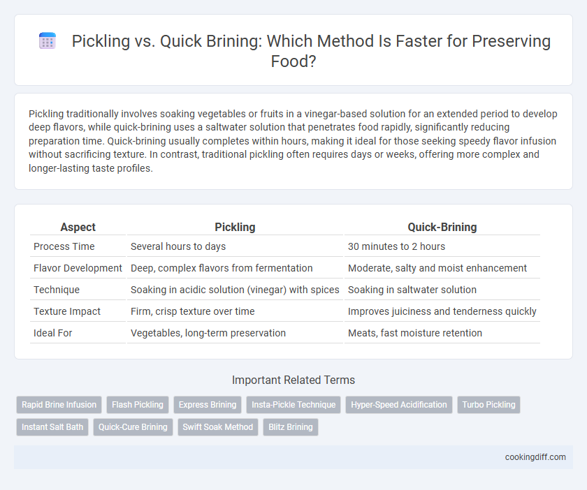 Pickling vs. Quick Brining: Which Method Is Faster for Preserving Food?