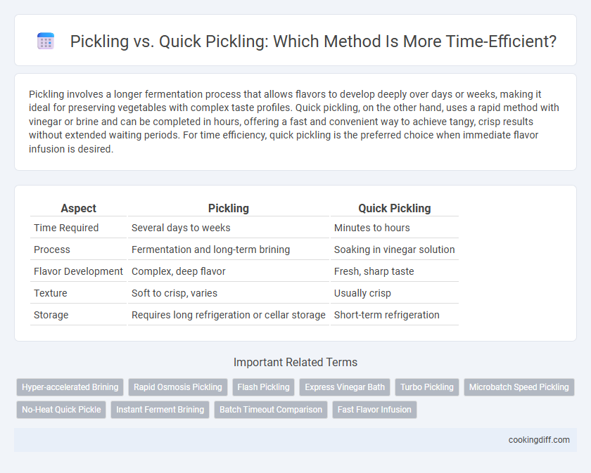 Pickling vs. Quick Pickling: Which Method Is More Time-Efficient?