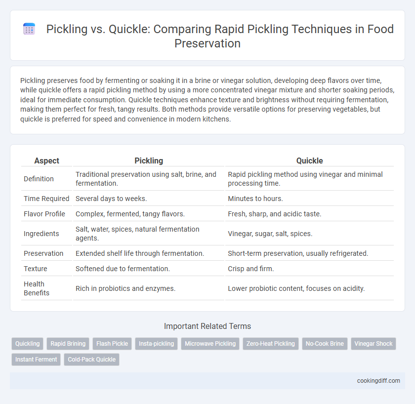 Pickling vs. Quickle: Comparing Rapid Pickling Techniques in Food Preservation