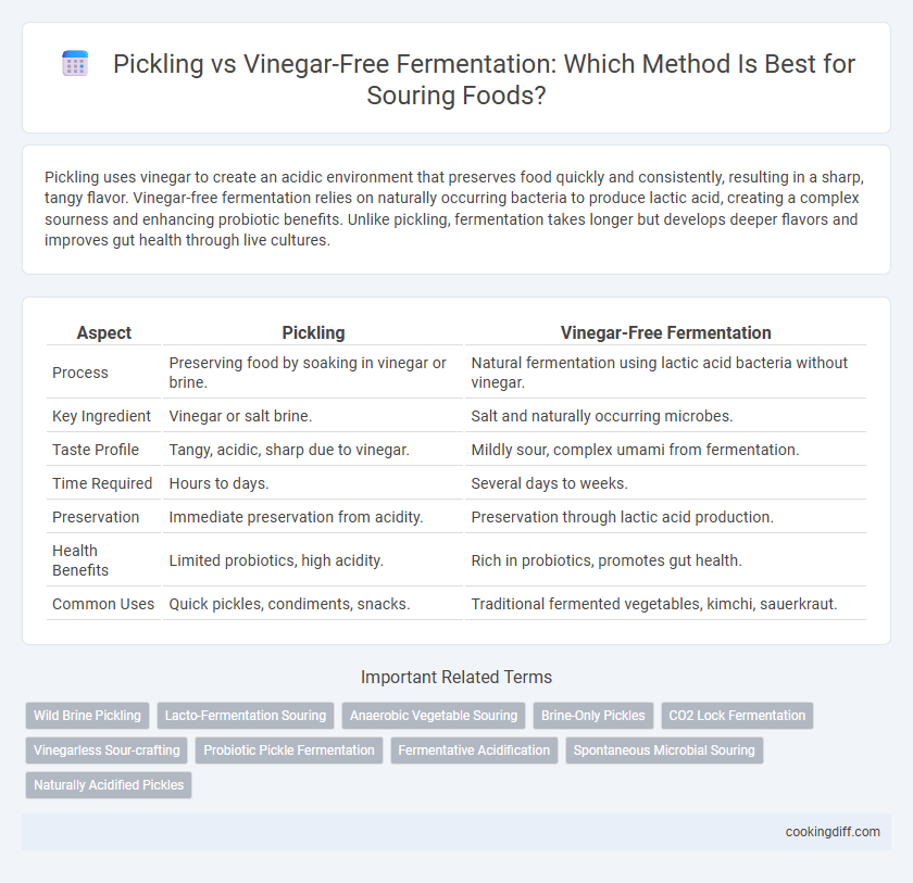 Pickling vs Vinegar-Free Fermentation: Which Method Is Best for Souring Foods?