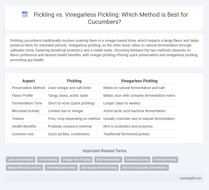 Pickling vs. Vinegarless Pickling: Which Method is Best for Cucumbers?