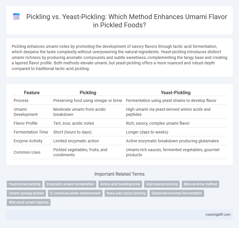 Pickling vs. Yeast-Pickling: Which Method Enhances Umami Flavor in Pickled Foods?