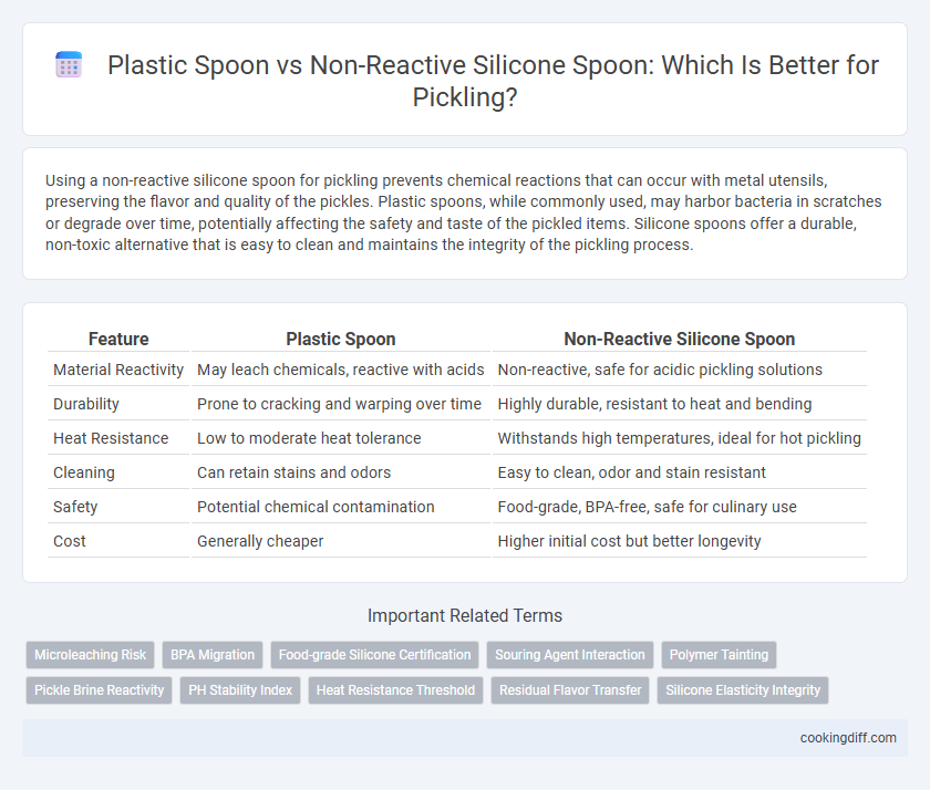 Plastic Spoon vs Non-Reactive Silicone Spoon: Which Is Better for Pickling?