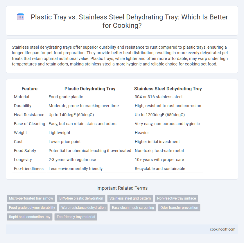 Plastic Tray vs. Stainless Steel Dehydrating Tray: Which Is Better for Cooking?