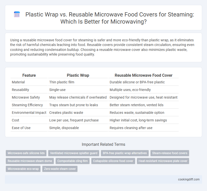 Plastic Wrap vs. Reusable Microwave Food Covers for Steaming: Which Is Better for Microwaving?