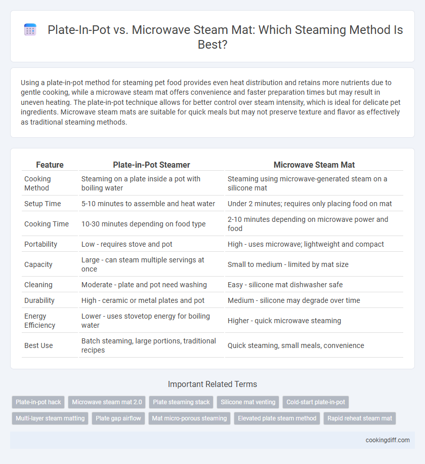 Plate-In-Pot vs. Microwave Steam Mat: Which Steaming Method Is Best?