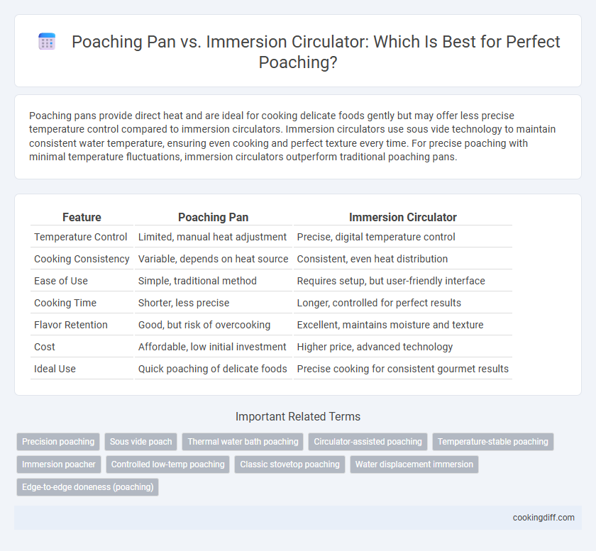 Poaching Pan vs. Immersion Circulator: Which Is Best for Perfect Poaching?