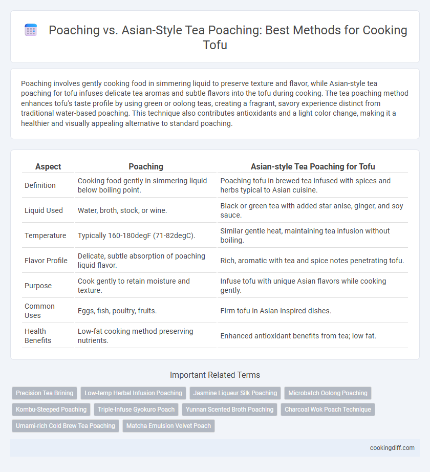 Poaching vs. Asian-Style Tea Poaching: Best Methods for Cooking Tofu