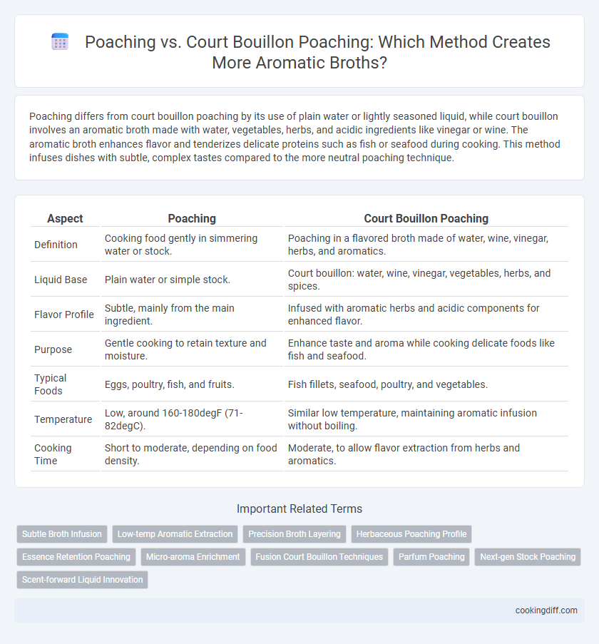 Poaching vs. Court Bouillon Poaching: Which Method Creates More Aromatic Broths?