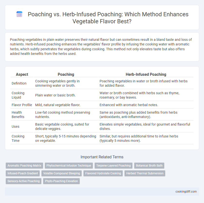 Poaching vs. Herb-Infused Poaching: Which Method Enhances Vegetable Flavor Best?
