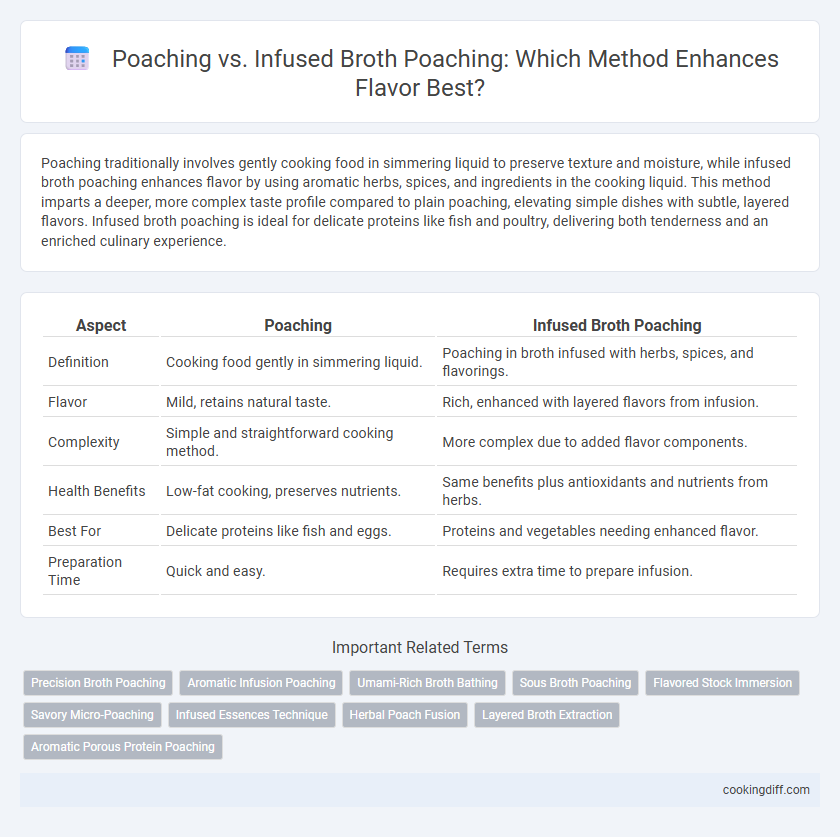 Poaching vs. Infused Broth Poaching: Which Method Enhances Flavor Best?