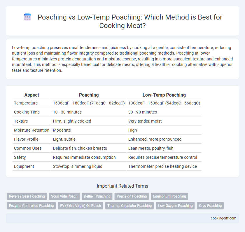Poaching vs Low-Temp Poaching: Which Method is Best for Cooking Meat?
