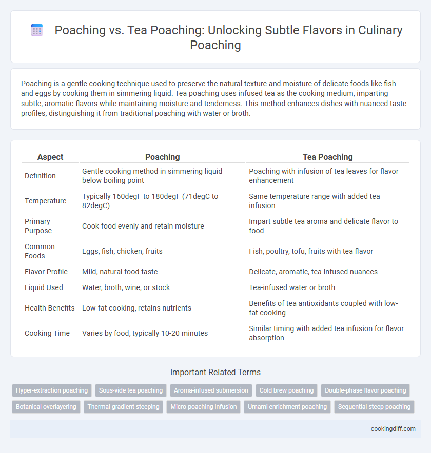 Poaching vs. Tea Poaching: Unlocking Subtle Flavors in Culinary Poaching