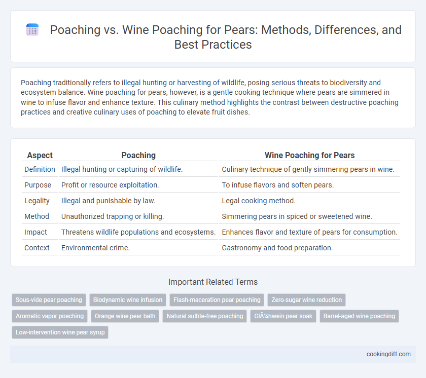 Poaching vs. Wine Poaching for Pears: Methods, Differences, and Best Practices