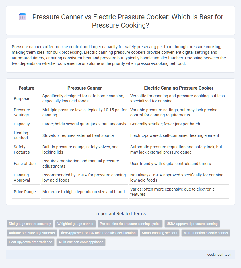 Pressure Canner vs Electric Pressure Cooker: Which Is Best for Pressure Cooking?