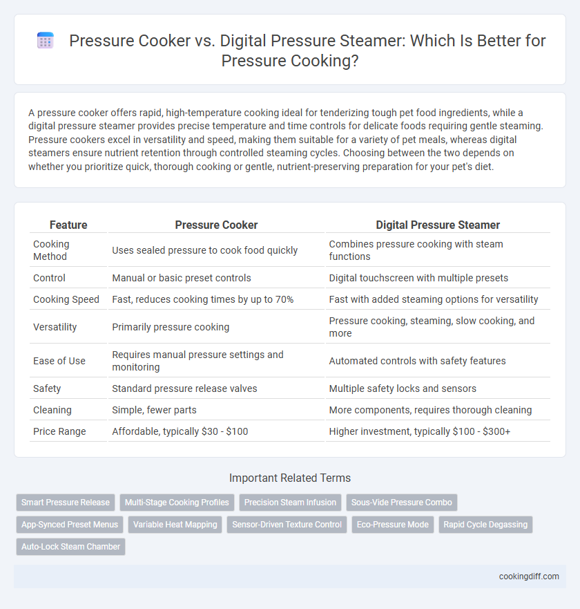 Pressure Cooker vs. Digital Pressure Steamer: Which Is Better for Pressure Cooking?