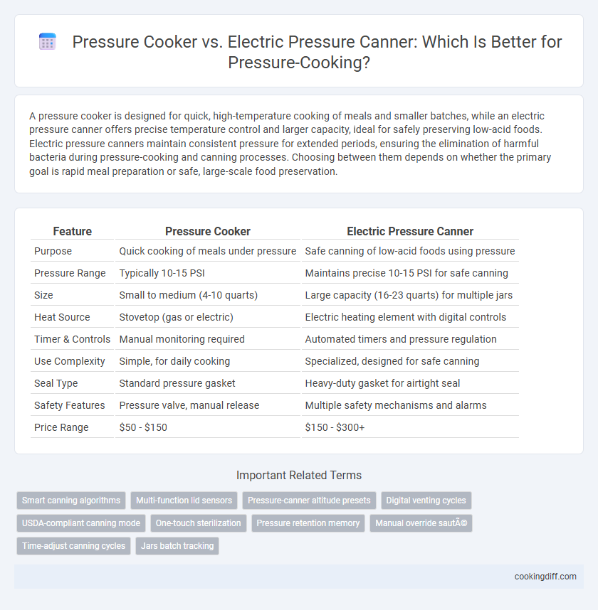 Pressure Cooker vs. Electric Pressure Canner: Which Is Better for Pressure-Cooking?