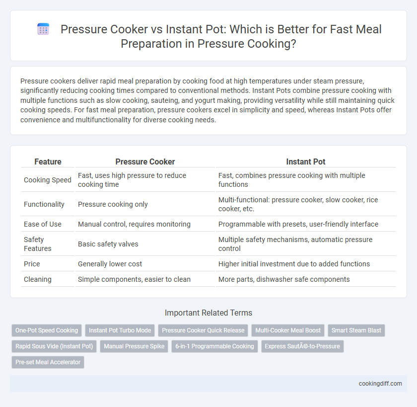 Pressure Cooker vs Instant Pot: Which is Better for Fast Meal Preparation in Pressure Cooking?