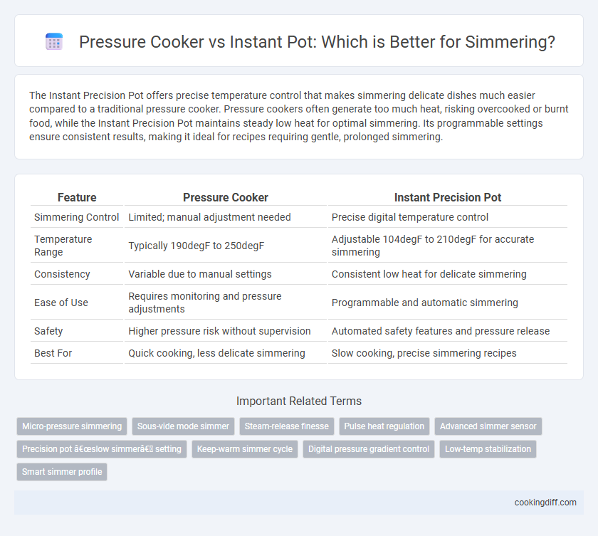 Pressure Cooker vs Instant Pot: Which is Better for Simmering?