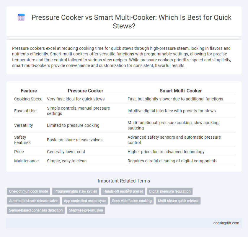 Pressure Cooker vs Smart Multi-Cooker: Which Is Best for Quick Stews?