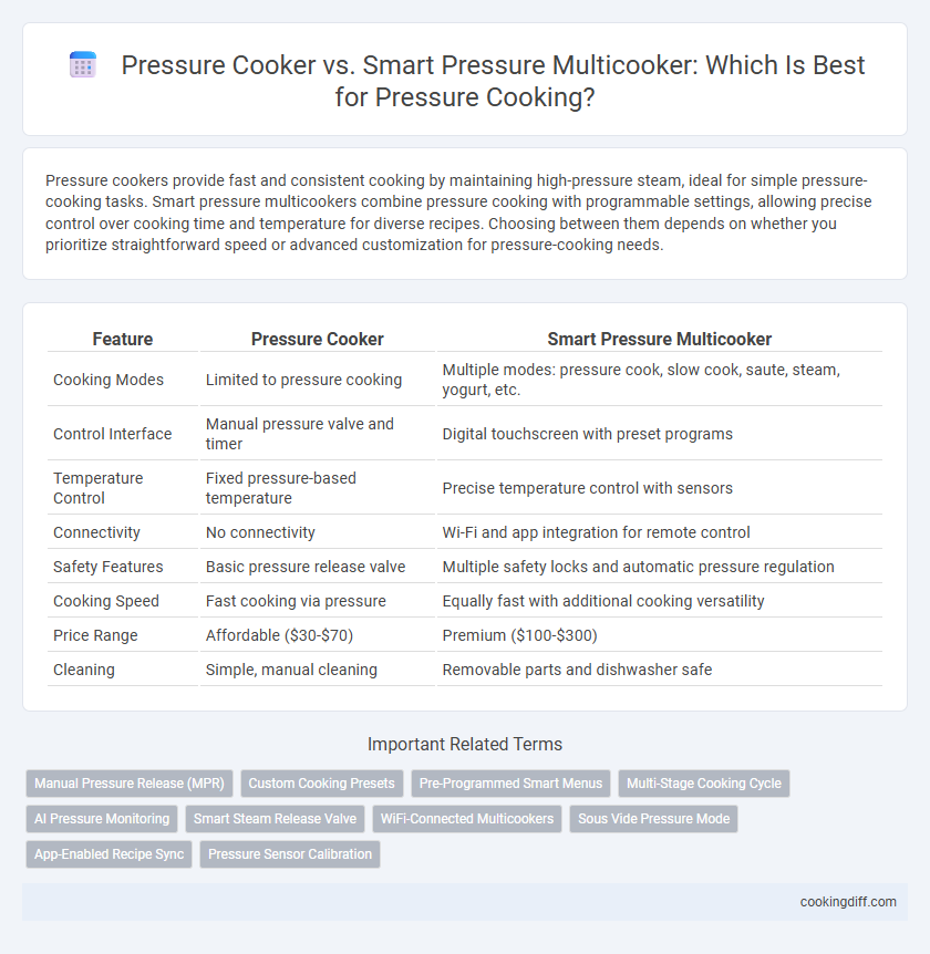 Pressure Cooker vs. Smart Pressure Multicooker: Which Is Best for Pressure Cooking?