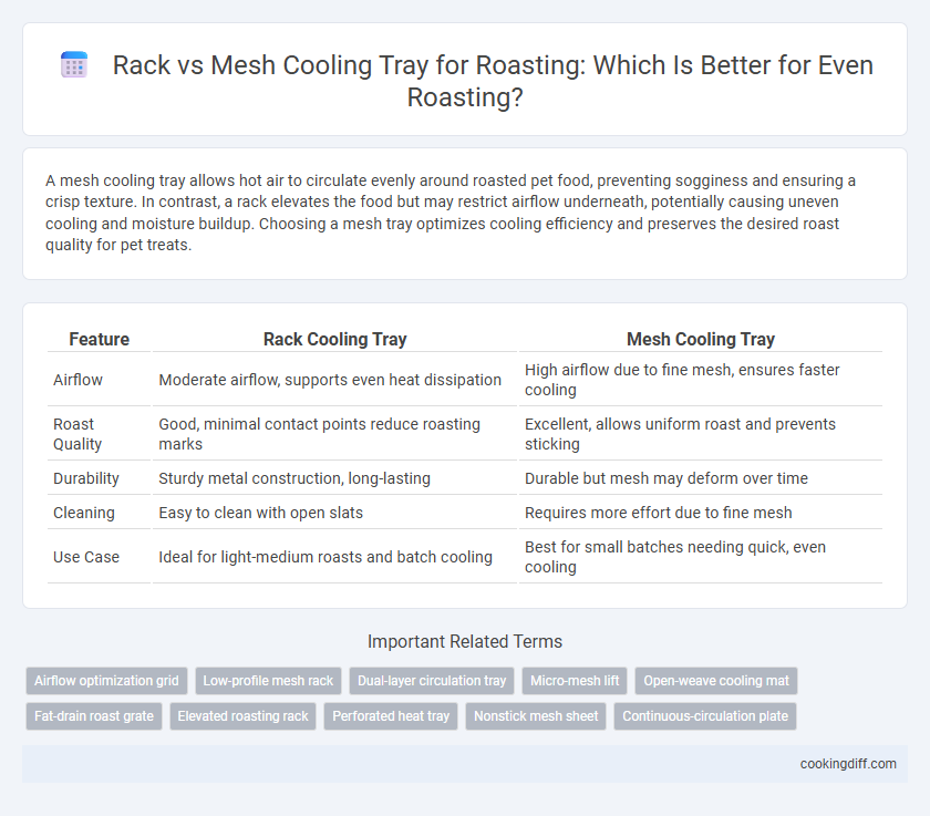 Rack vs Mesh Cooling Tray for Roasting: Which Is Better for Even Roasting?