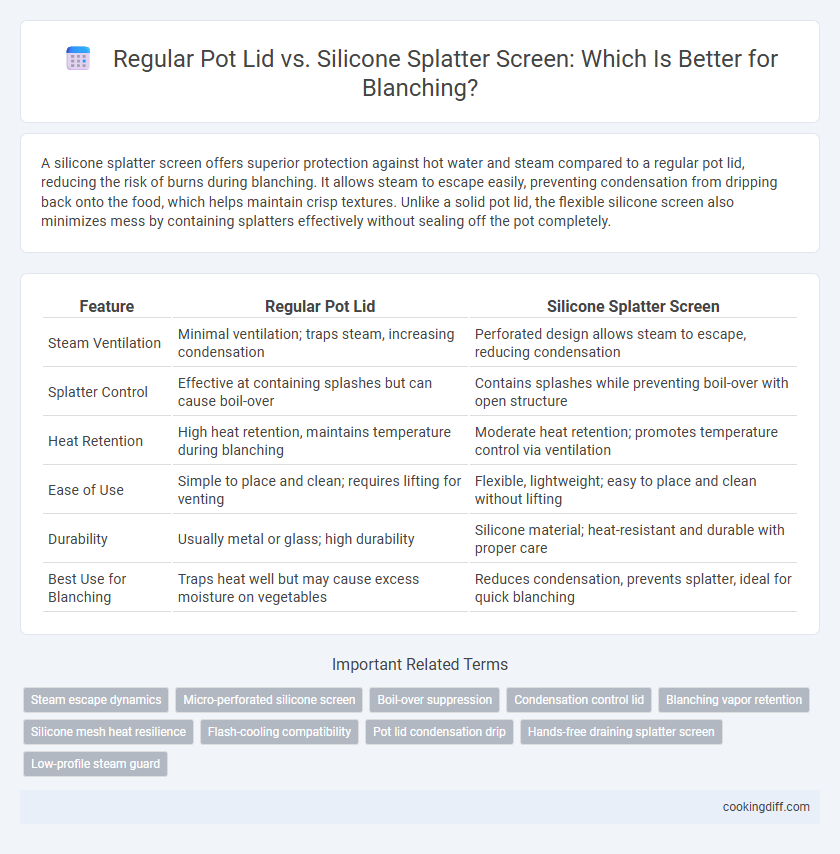 Regular Pot Lid vs. Silicone Splatter Screen: Which Is Better for Blanching?