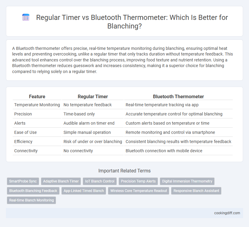 Regular Timer vs Bluetooth Thermometer: Which Is Better for Blanching?