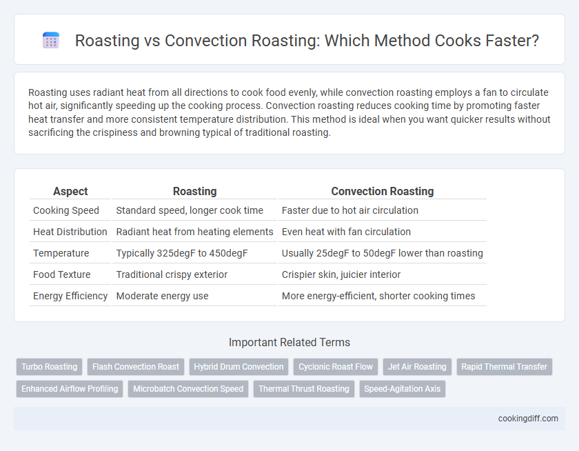 Roasting vs Convection Roasting: Which Method Cooks Faster?