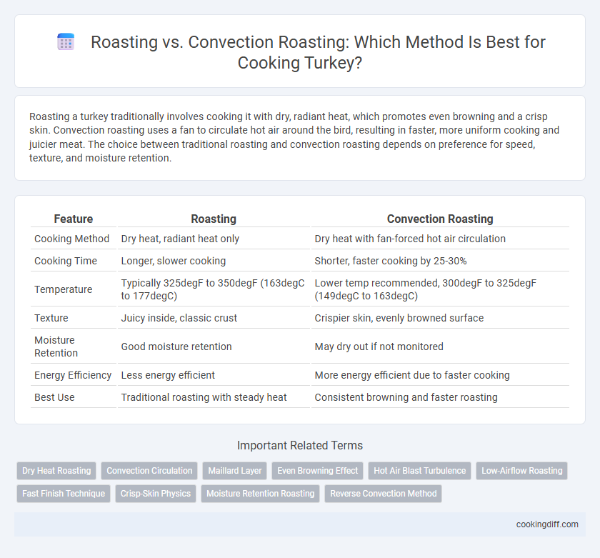 Roasting vs. Convection Roasting: Which Method Is Best for Cooking Turkey?